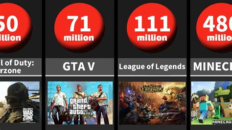 top 10 most played games.